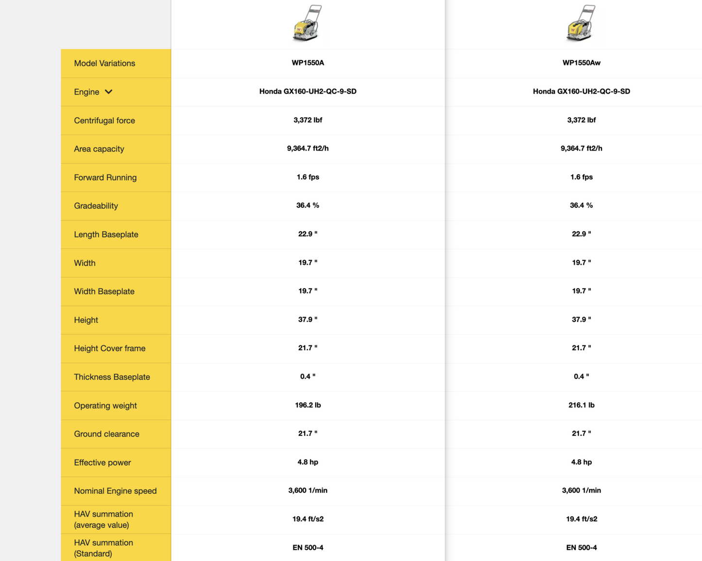 2025 New! *In stock* Wacker Neuson Plate Compactor Vibroplate WP1550AW