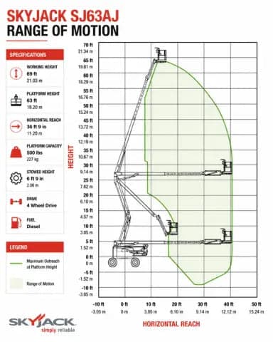 63 FT ARTICULATING BOOM LIFT FOR RENT