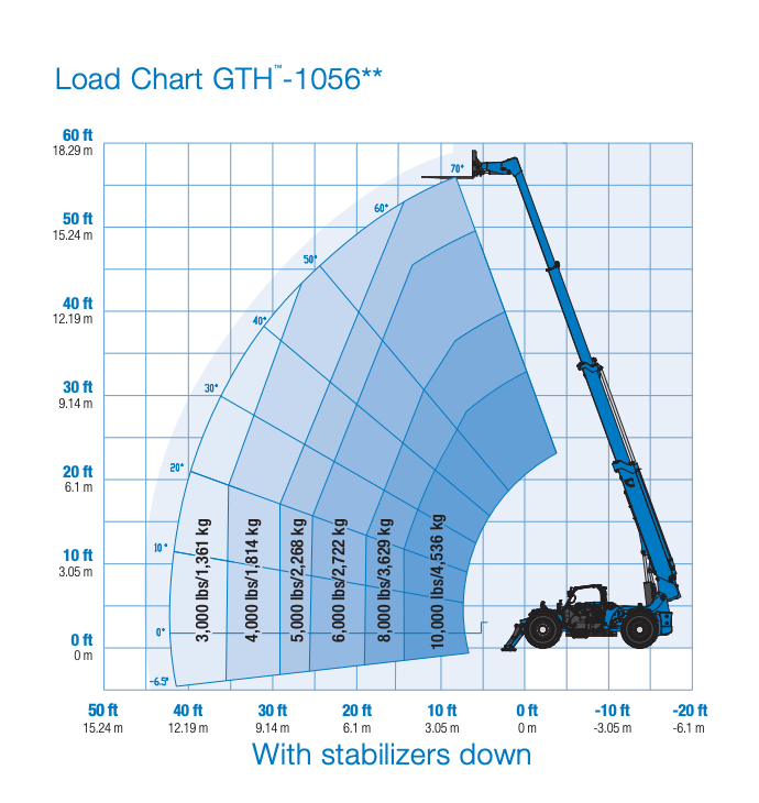 10,000 lbs 55 to 56 ft Telehandler