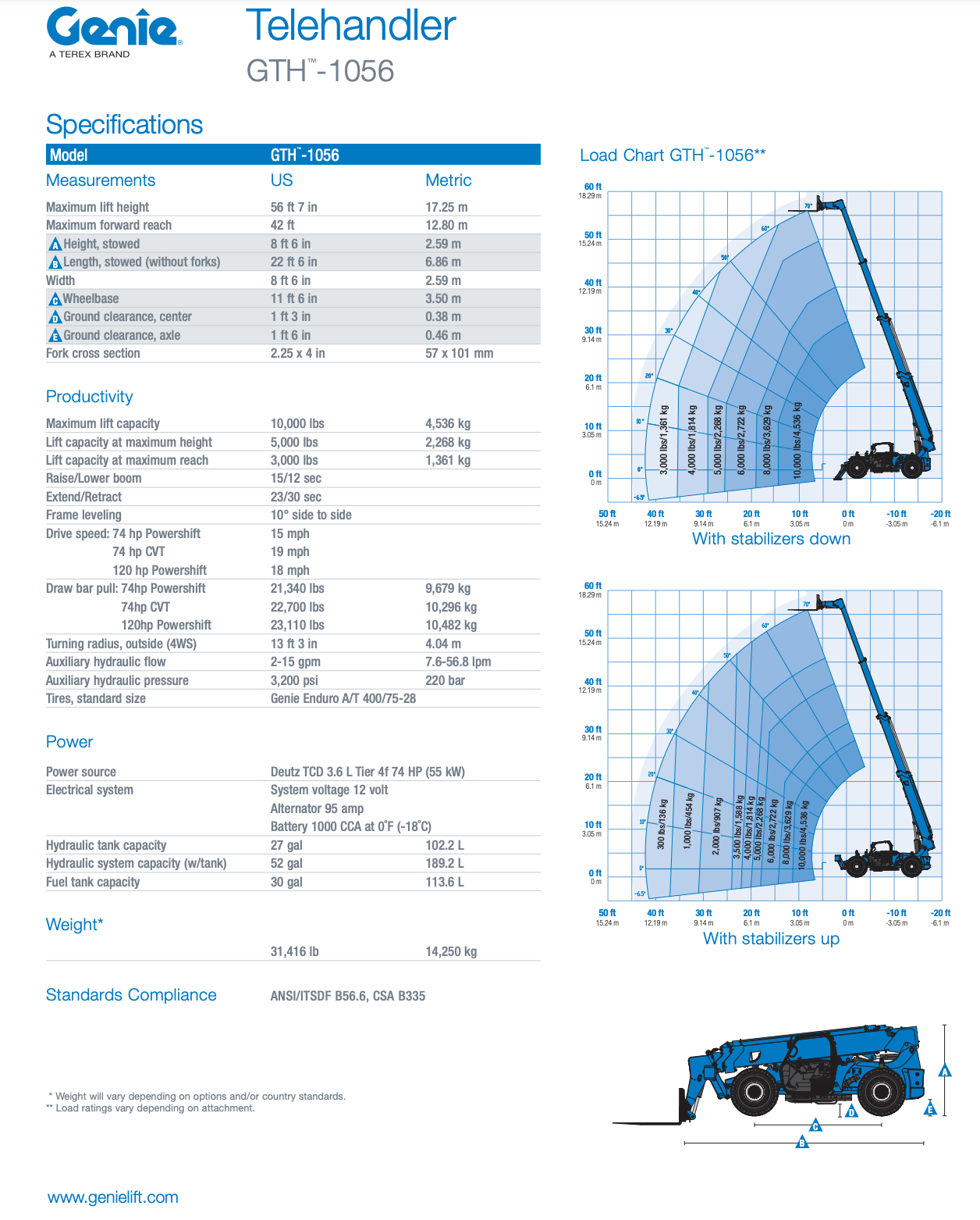 10,000 lbs 55 to 56 ft Telehandler