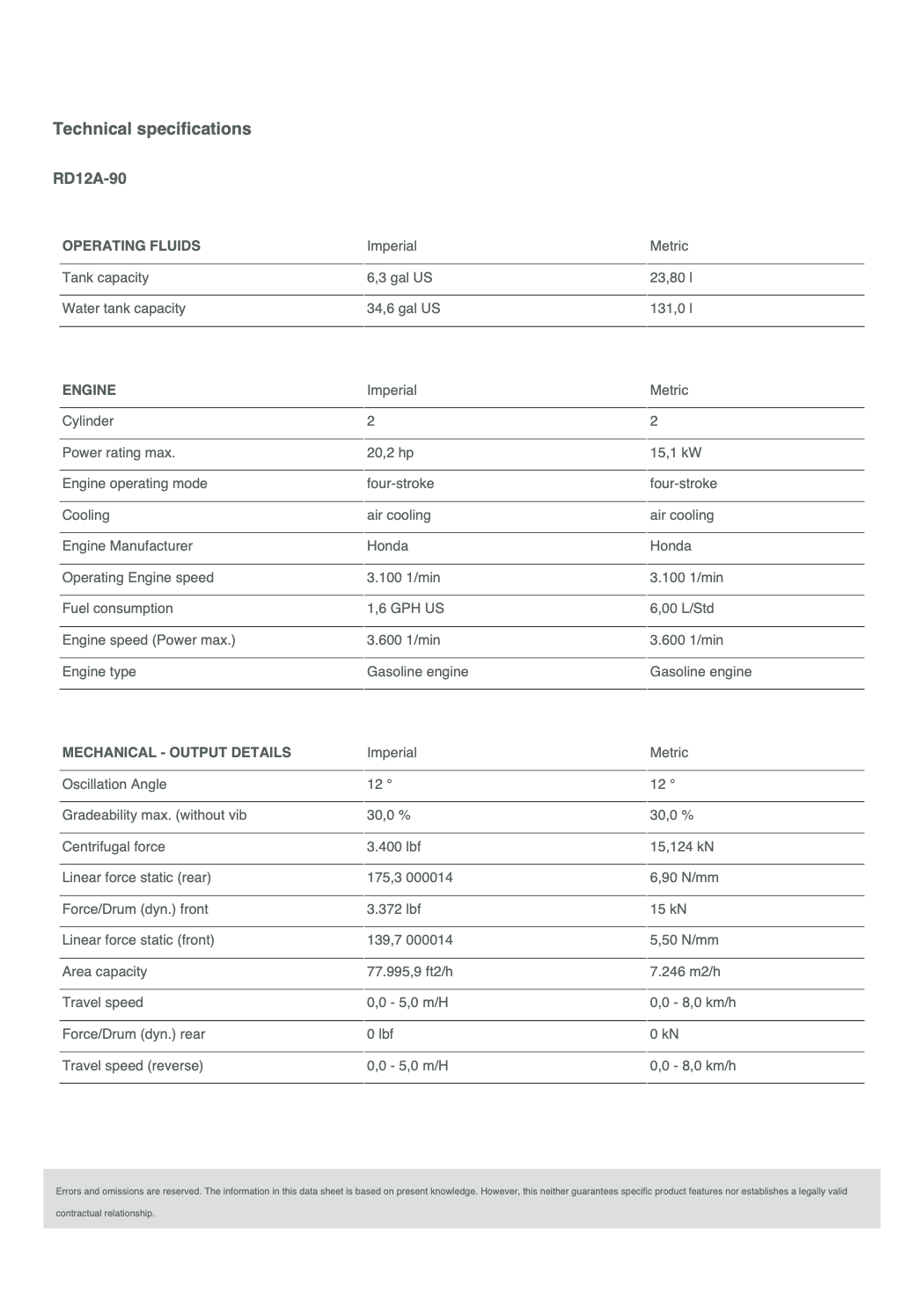 2025 New Wacker Neuson *In Stock* RD12A 36" Vibratory Compactor (id.6214)