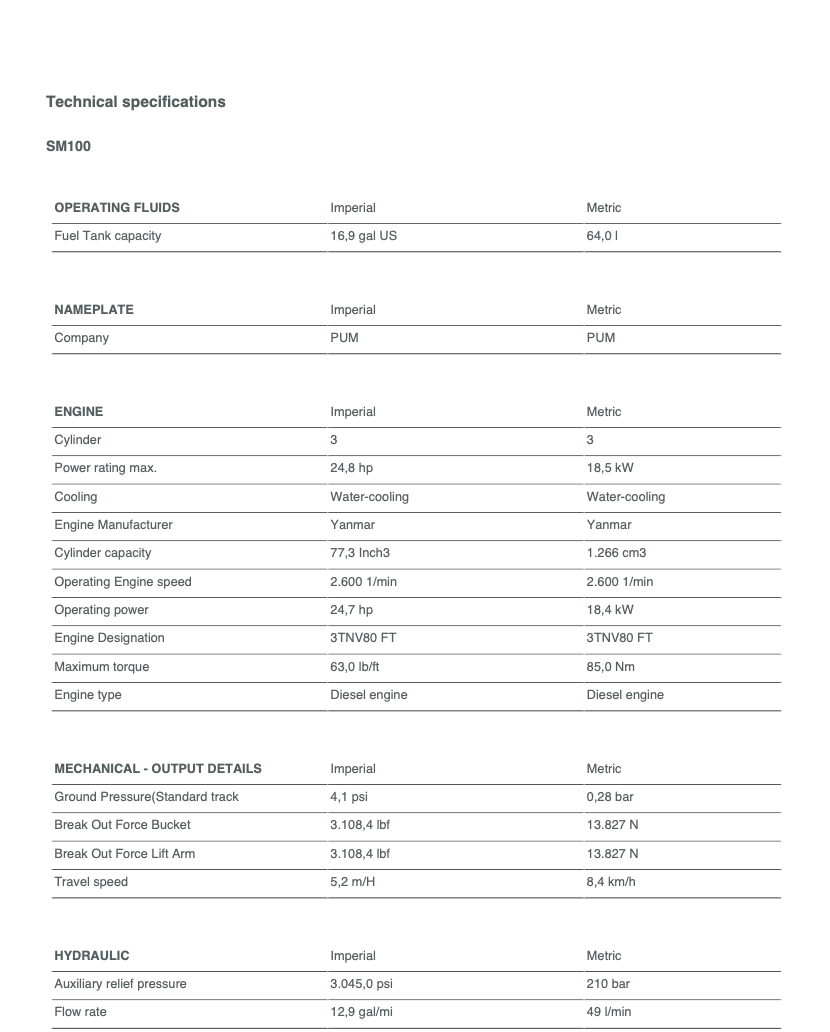 2025 New! Wacker Neuson SM100 Utility Track Loaders