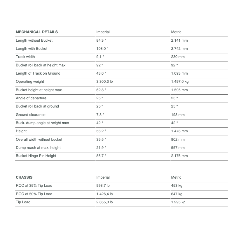 2025 New! Wacker Neuson SM100 Utility Track Loaders