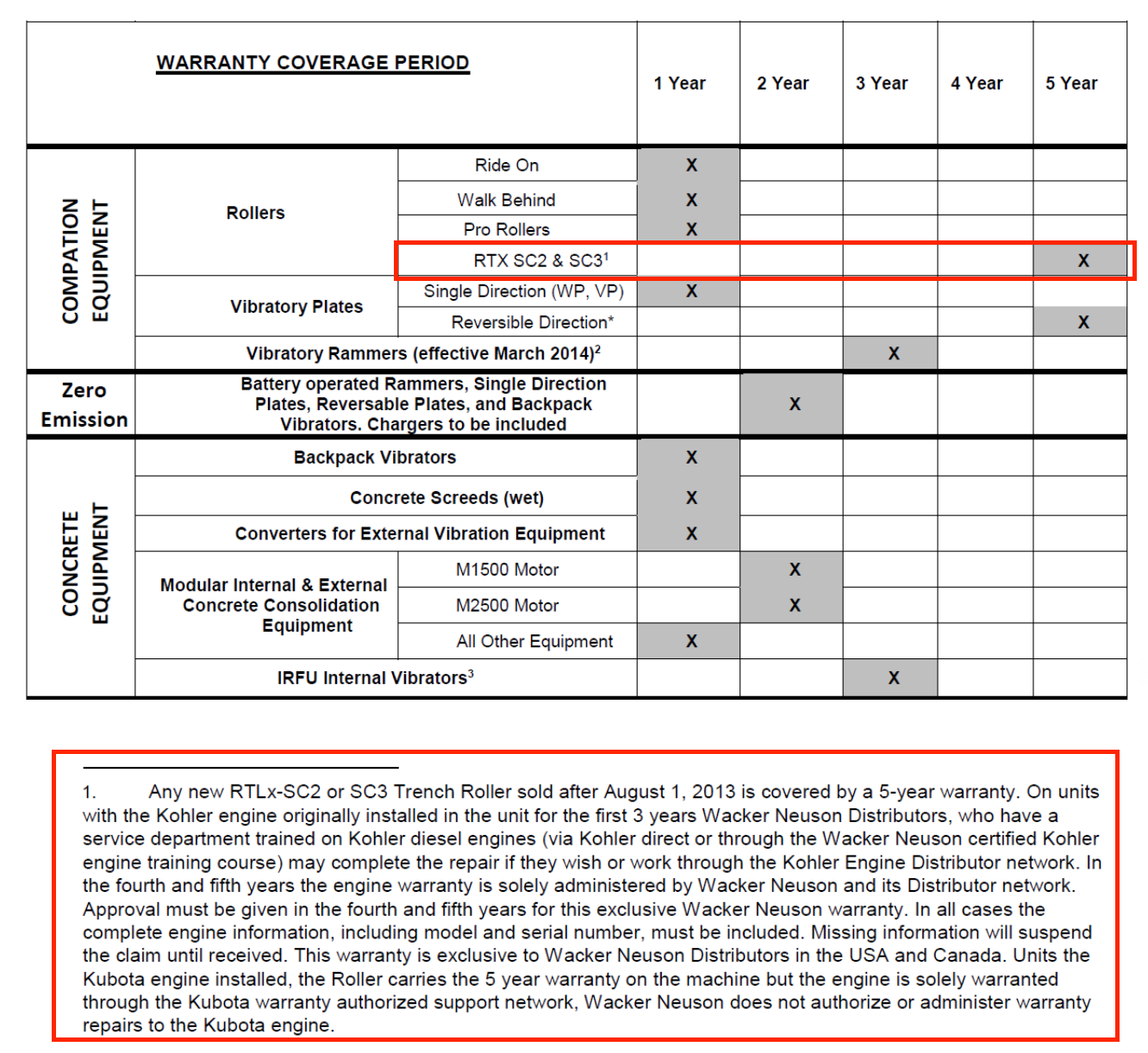 2025 -In Stock- Wacker Neuson RTLx SC3 32" Trench Compactor