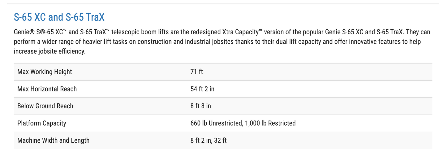 2024 New! -In Stock-Genie S-65 XC 65' Boomlift Manlift (id.0993)