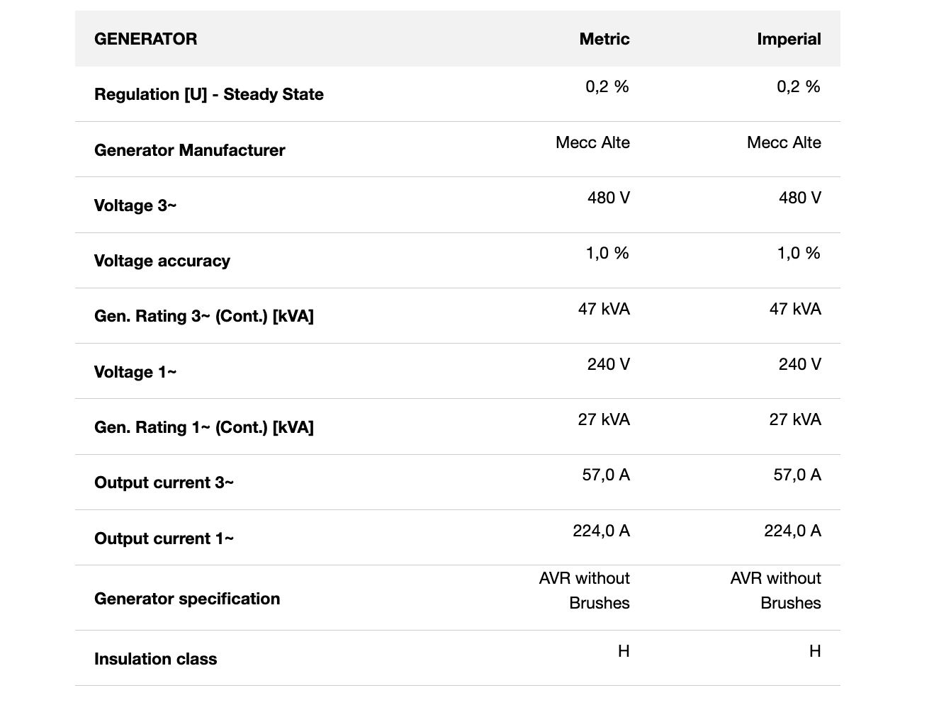 2025 New! Wacker Neuson G50 Mobile Generator