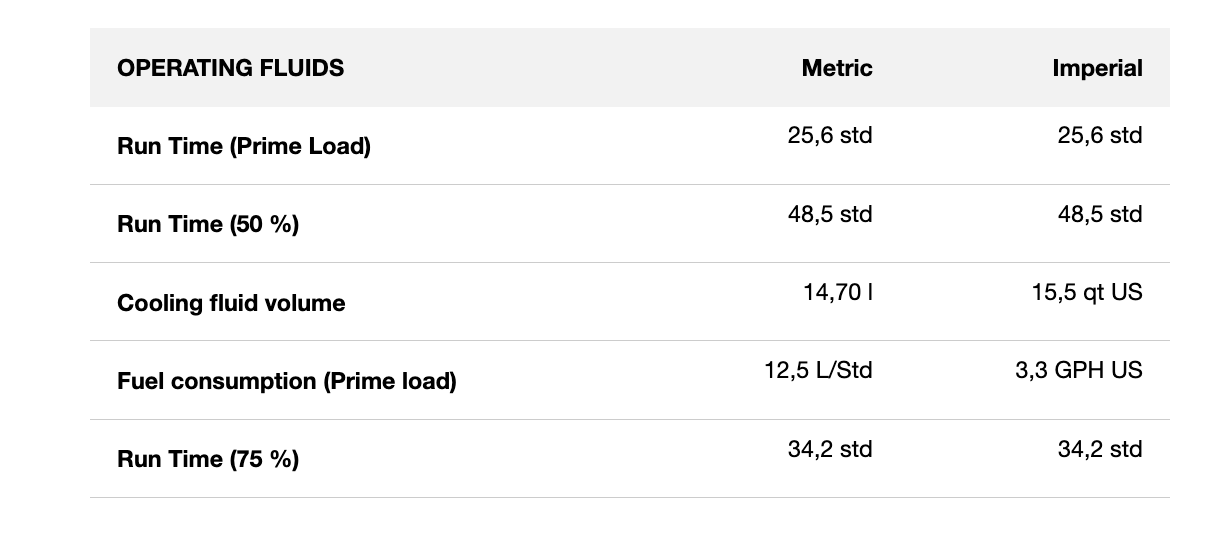 2025 New! Wacker Neuson G50 Mobile Generator
