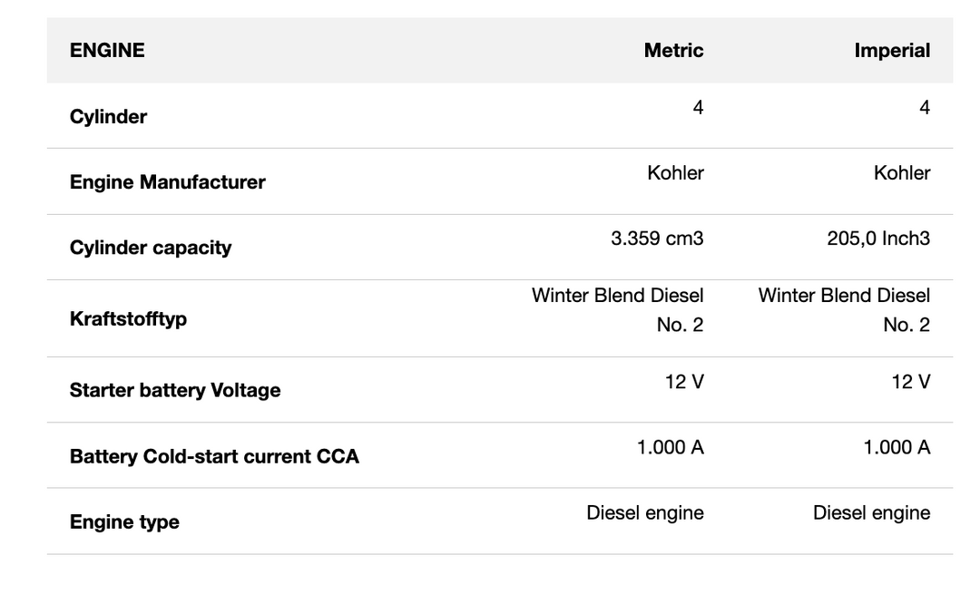 2025 New! Wacker Neuson G70 Mobile Generator