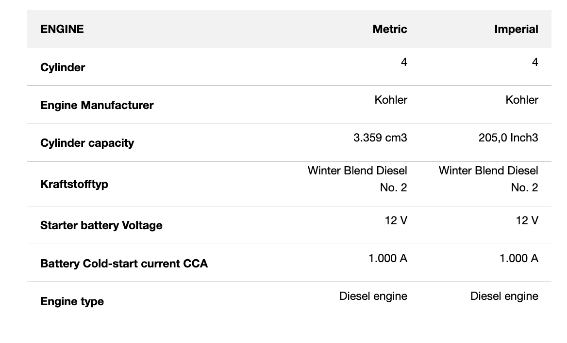 2025 New! Wacker Neuson G70 Mobile Generator