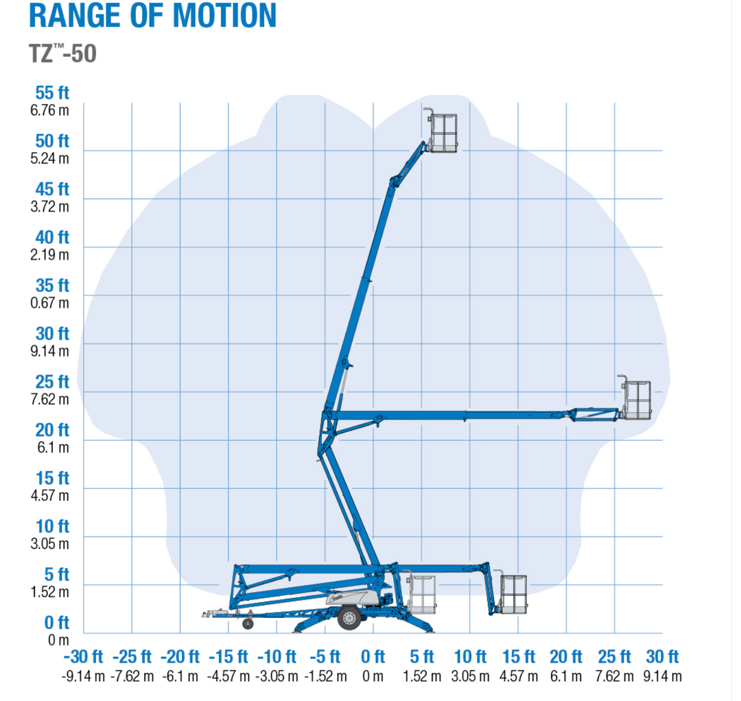 50 ft Genie Electric TZ-50 Towable Telescopic Boomlift Manlift