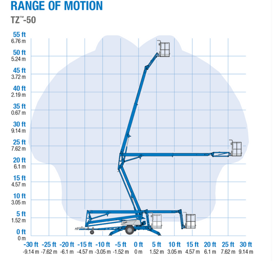 50 ft Genie Electric TZ-50 Towable Telescopic Boomlift Manlift